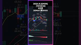 【7013】IHI 20MAで買われる trading 株 チャート分析 デイトレ 投資 個別株 米国株 [upl. by Aramaj]