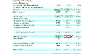 Analyzing a Comparative MultiStep Income Statement  Slides 56 [upl. by Nalloh]