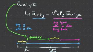 CT5 Chapter 9 Intro Contingent amp Reversionary Benefits [upl. by Elenore]