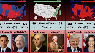 Presidential Election History All Presidents from Washington to Trump 2024 [upl. by Ameg]