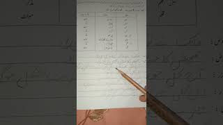 مذکر اور مونث ak lafz k 2 Mani or unk jumly [upl. by Nyhagen]