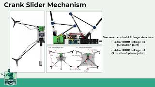 IEEE IROS 2023A highly maneuverable flying squirrel drone with controllable foldable wings [upl. by Arni]