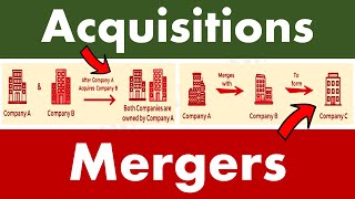 Differences between Acquisitions and Mergers [upl. by Boothman]