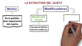 La Estructura del Sujeto [upl. by Annua]