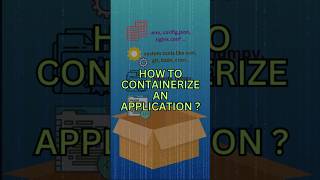 How to Containerise an Application  Simple Explanation [upl. by Eilsek]