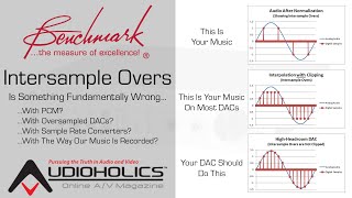 Intersample Clipping  A Problem with Most Digital Playback Systems [upl. by Jaenicke]