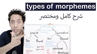 types of morphemes with examples شرح مورفولوجى بالعربية [upl. by Higinbotham]