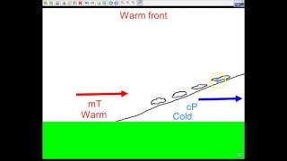 Warm Front [upl. by Renat]