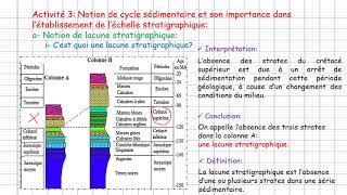 1ère Bac Unité 1 Chapitre 2 La stratigraphie et les subdivisions du temps géologique 2ème partie [upl. by Converse]