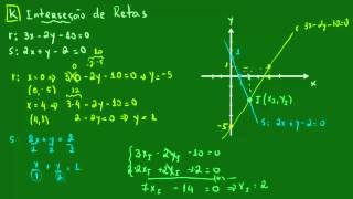 Ponto de Interseção entre Duas Retas  Plano Cartesiano [upl. by Ruffo]