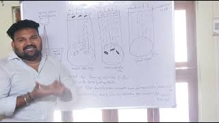 Radiography testing in telugu in eng materialsmechanical tech telugu [upl. by Colpin]