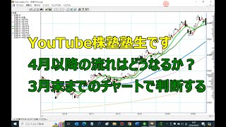 YouTube株塾塾生です！４月以降の相場はどうなるか？3月末までのチャートで判断する [upl. by Wyler]