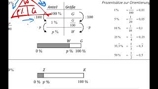 FormelsammlungZP10Prozent und Zinsrechnung [upl. by Einnaf]