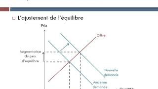 Comment un marché concurrentiel fonctionnetil [upl. by Benildas81]