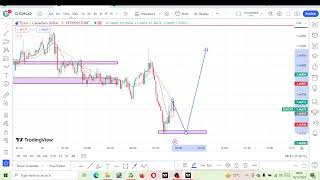 EURCAD  DECEMBER 14 2023  PATREON MEMBERSHIP ONLY [upl. by Ahtar]