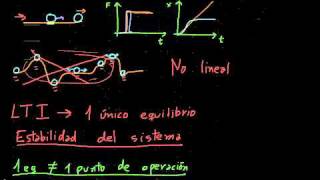 Estabilidad de un sistema LTI [upl. by Aneelehs]