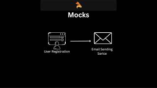 Stubs vs Mocks vs Fake  In a nutshell [upl. by Morey649]