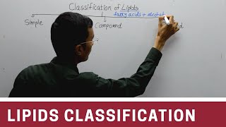 Classification of Lipids [upl. by Us5]