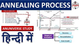 Heat Treatment Process [upl. by Consuela]