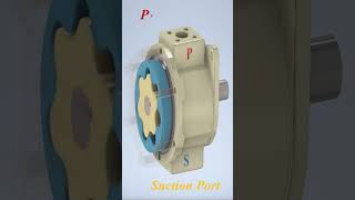 Shorts Mechanisms for Gerotor Pump  Mechanical Mechanisms [upl. by Raclima]