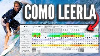 Como LEER El WINDGURU Para SURFF y PESCA Explicación Detallada [upl. by Audris341]