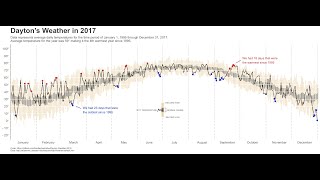 Introduction to ggplot2 [upl. by Greiner362]