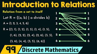 Introduction to Relations [upl. by Mariand]