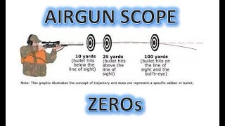 Rifle Scopes Explained Zeroing your Scope [upl. by Hunsinger]