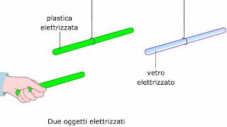 TEORIA Lelettrizzazione per strofinio AMALDI ZANICHELLI [upl. by Greenwood]