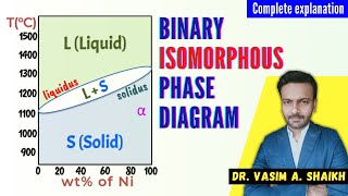 Binary 2components Isomorphous Phase Diagram  Materials Engineering  Dr Vasim A Shaikh [upl. by Aralomo480]