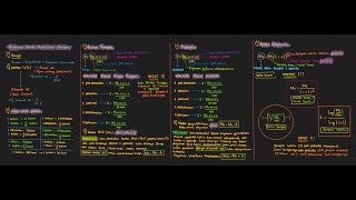 Latihan Soal Matematika keuangan Bunga Tunggal Diskonto dan Bunga Majemuk [upl. by Adiel]