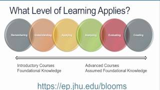 32  How to Write Learning Objectives Using Blooms Taxonomy [upl. by Chrisman877]