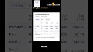 tradingwithpatience0229 Inventure Growth amp Securities Share  Long term Investment [upl. by Tonl609]