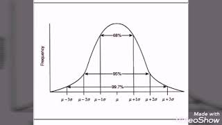 10 Biostatistics confidence interval 🔸central limit theorem 🔹 accuracy vs precision 🔹 validity [upl. by Aihsened]