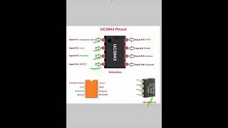 uc3843 ic circuit diagram uc3843 ic smps circuituc3843 [upl. by Egedan]