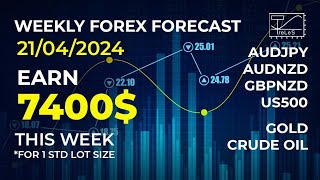 240421 Weekly Forecast of Forex In AUDJPY AUDNZD GBPNZD US500 GOLD and CRUDE OIL [upl. by Esorylime68]