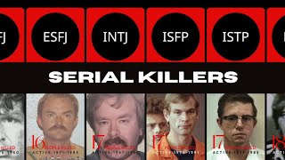 MBTI Personality type of some of the worst Serial Killers [upl. by Hanad771]