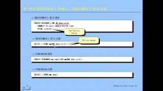 오라클 기초 강좌 27  원격 데이터베이스 액세스  SQLNet Listener tnsnamesora sqlnetora listenerora DB Link [upl. by Jules]