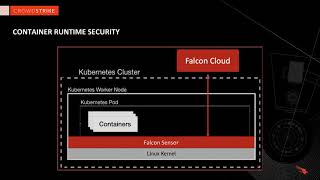 CrowdStrike Container Security [upl. by Nittirb133]