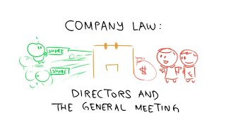 Company Law Directors and the General Meeting in 3 Minutes [upl. by Roumell]