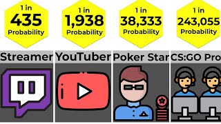 Probability Comparison Becoming A Professional [upl. by Reiser845]