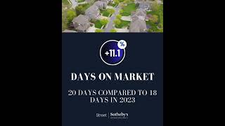 Hilliard Market Stats  September 2024 [upl. by Armstrong446]