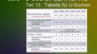 083  USockenLEHRGANG  10  Tabelle [upl. by Schatz]