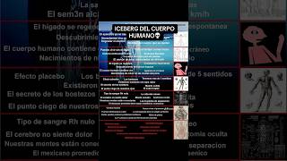 El ICEBERG del CUERPO HUMANO 👁️ explicado Shorts [upl. by Talya]