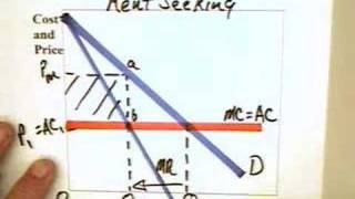 143  Public Choice  Rent Seeking [upl. by Ahsiekram285]