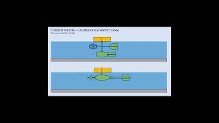 Calibration of Current Meters shorts civilengineering hydrology runoff streamflow [upl. by Netniuq]