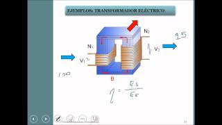 umh2229 201314 Lec001 Transfomaciones Energéticas 23 [upl. by Gney50]