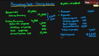 How to Prepare Closing Entries Financial Accounting Tutorial 27 [upl. by Attenal410]