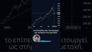 McKesson MCK 309  Tα λέμε και πάλι ψηλότερα trading stocks investing [upl. by Drofnil]