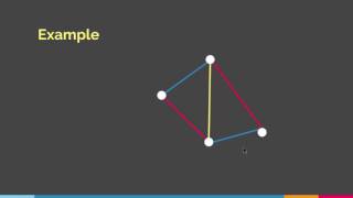 Vizing’s Theorem [upl. by Lovich]